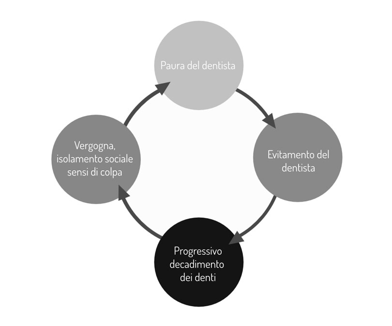 Gentry Home - dettaglio 2